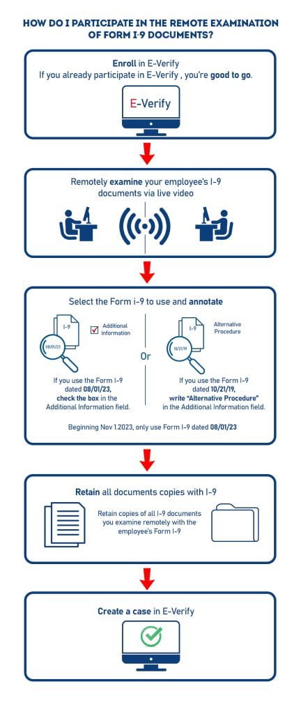 Form I9